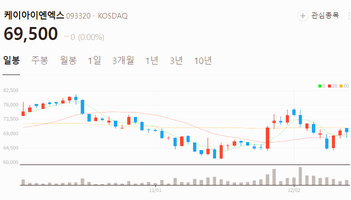 지역화폐 관련주 대장주 테마주 주식 TOP10