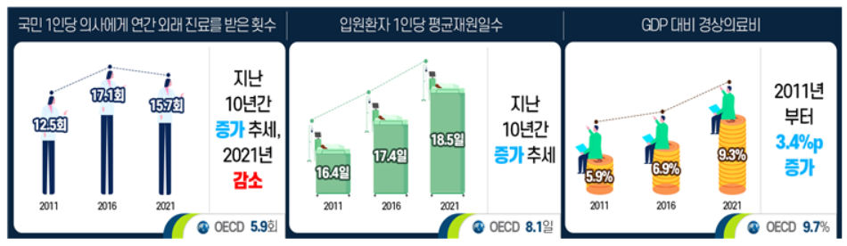 5세대 실손보험 신규 개편안 핵심 정리