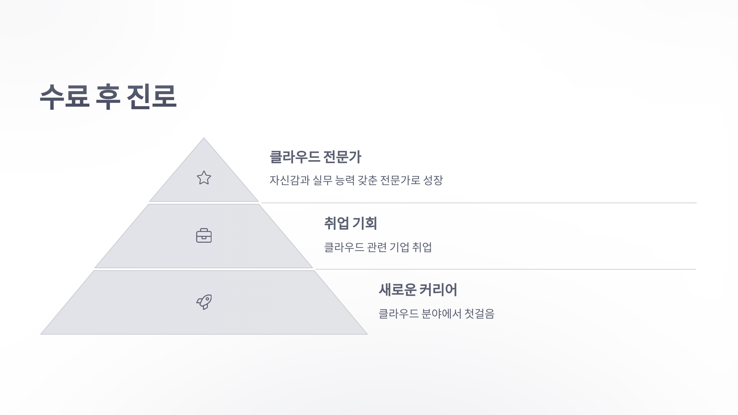 카카오-클라우드-스쿨-8