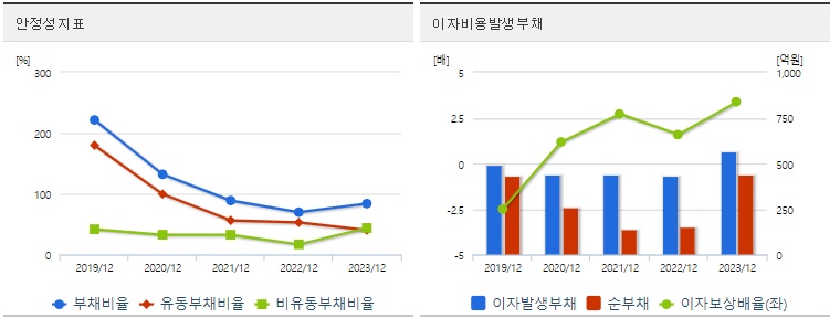 우리기술 주가 안정성