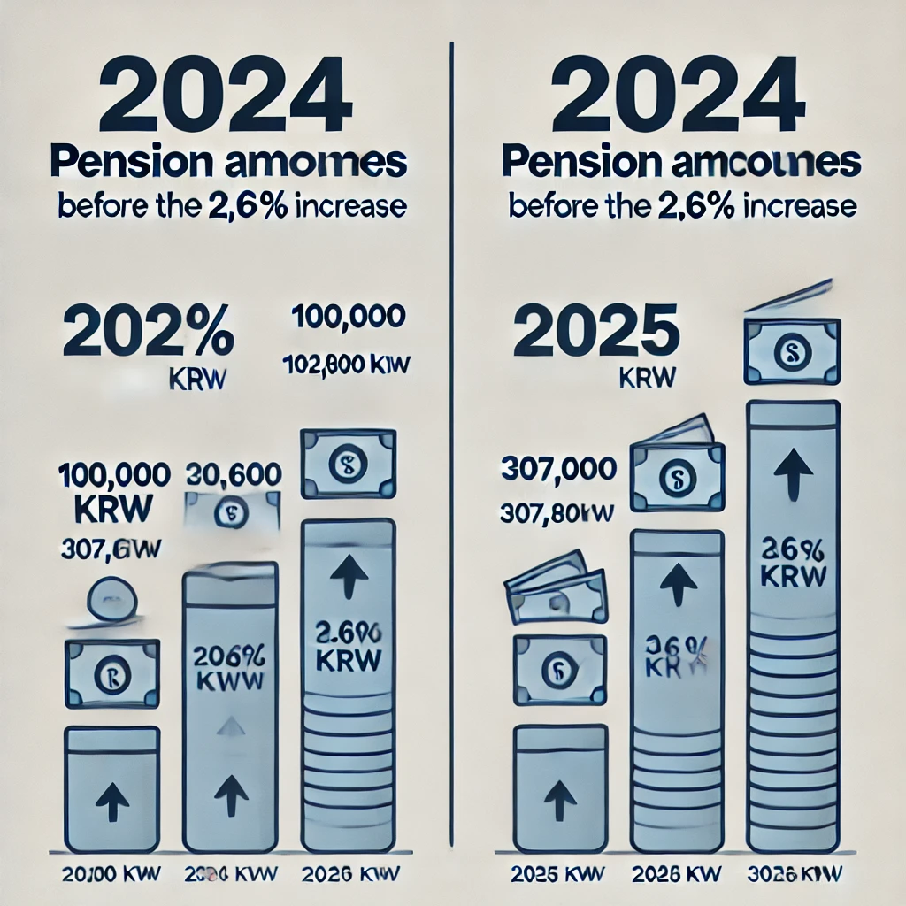 공무원연금 인상률