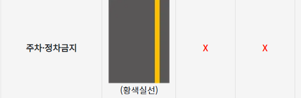 주정차 위반 관련법