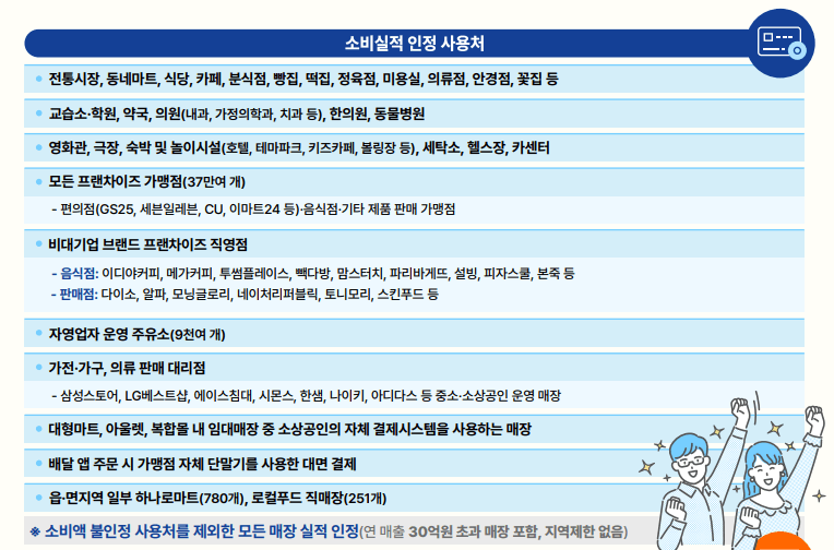 상생페이백 누리집 홈페이지