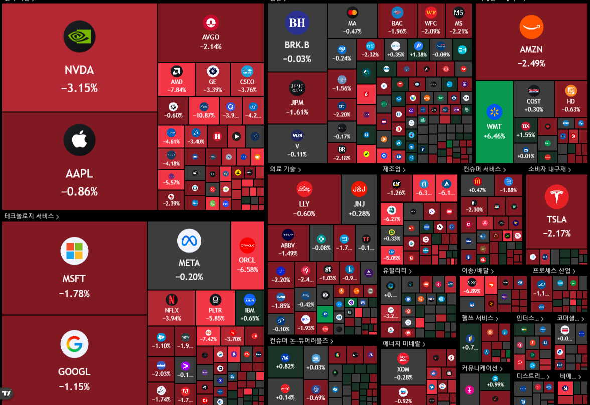 뉴욕 증시 주가 지수 이미지