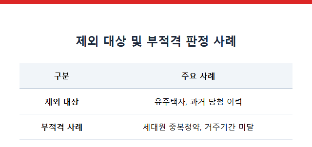 교산신도시 청약 제외 대상 및 부적격 판정 사례