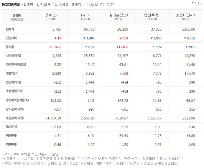 휴비스_동종업비교자료