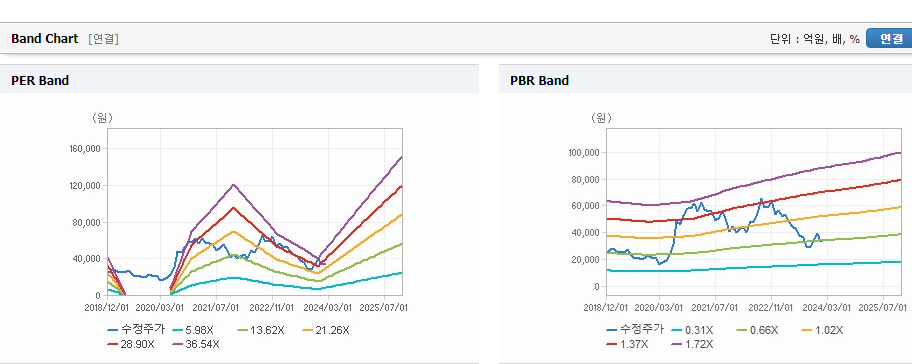 한화솔루션 주가