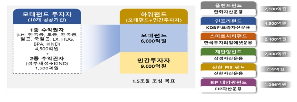 작년&nbsp;해외건설&nbsp;수주&nbsp;333억불&nbsp;달성...2년&nbsp;연속&nbsp;증가세