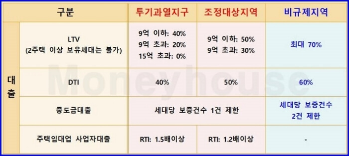 대출관련 설명표 이미지