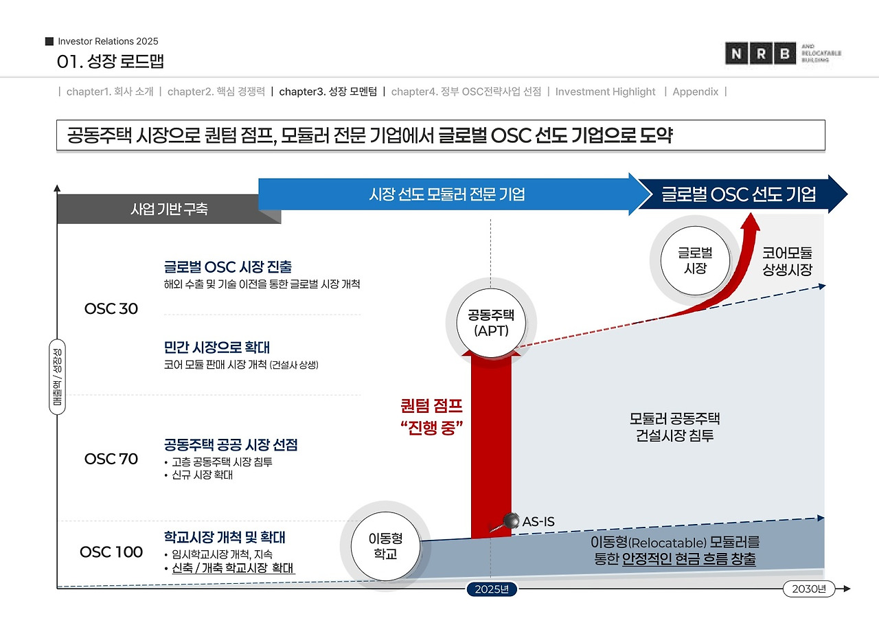 2025년 7월 엔알비 공모주 수요예측 결과와 투자 판단 Q&amp;A