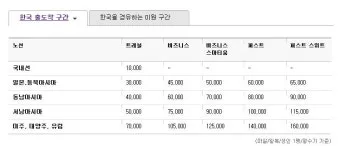 아시아나 마일리지 사용방법과 활용 팁_13