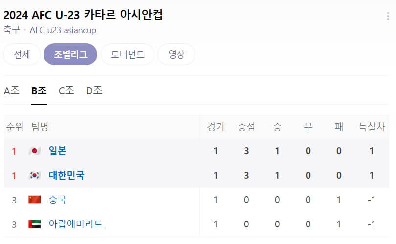 2024 아시안컵 B조 순위
