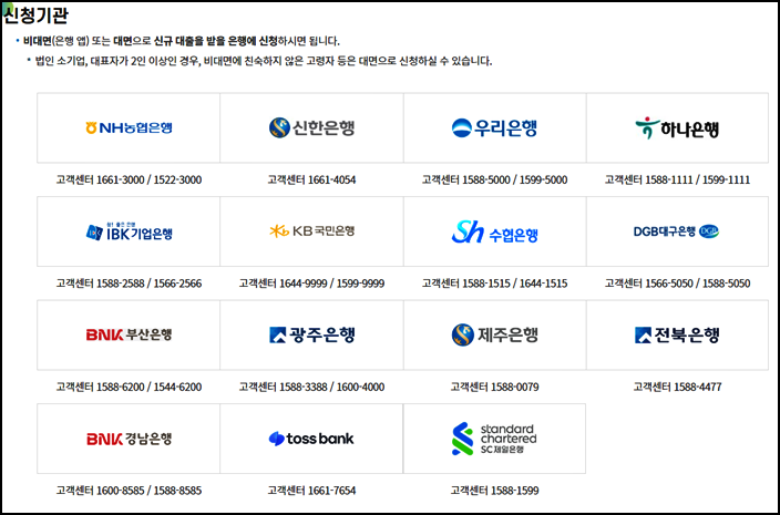 대환대출 취급 은행