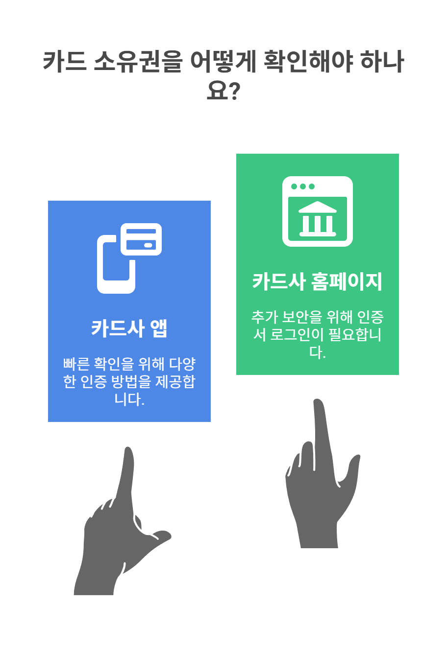 카드사 앱과 홈페이지에서 본인확인하기