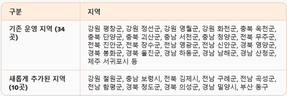 디지털 관광 주민증은 44곳