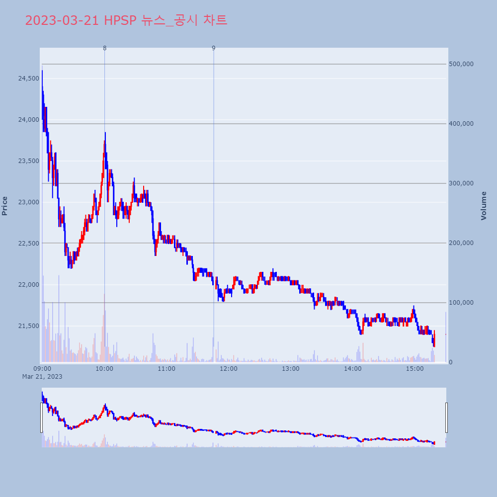 HPSP_뉴스공시차트