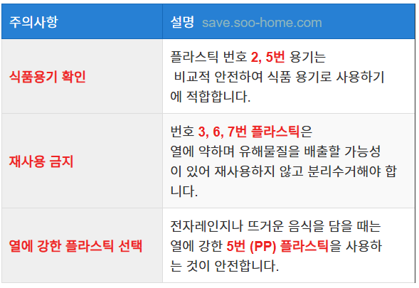 안전하게 플라스틱을 사용하는 요령