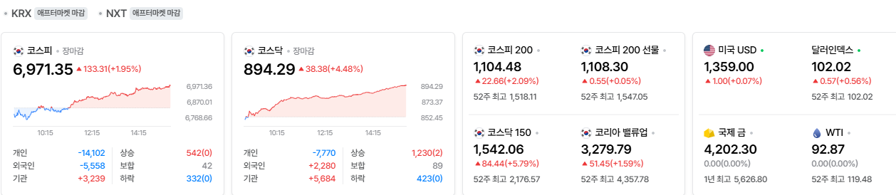 2026-10-01, 장마감 한국증시현황 [출처=네이버 Pay 증권 제공]