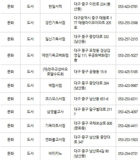 대구 중구 문화누리카드 사용처