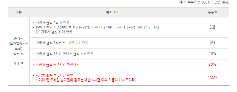 대구서부시외버스터미널 시간표