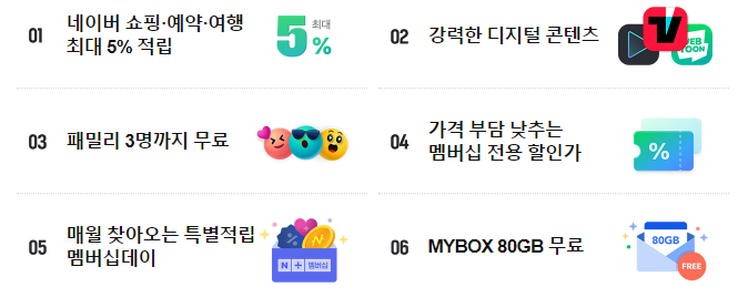 네이버플러스 혜택