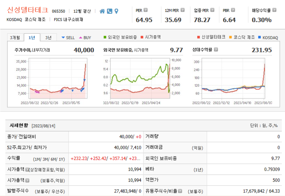 신성델타테크 기업현황