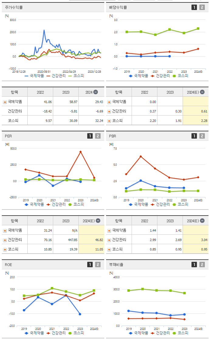 국제약품_섹터분석
