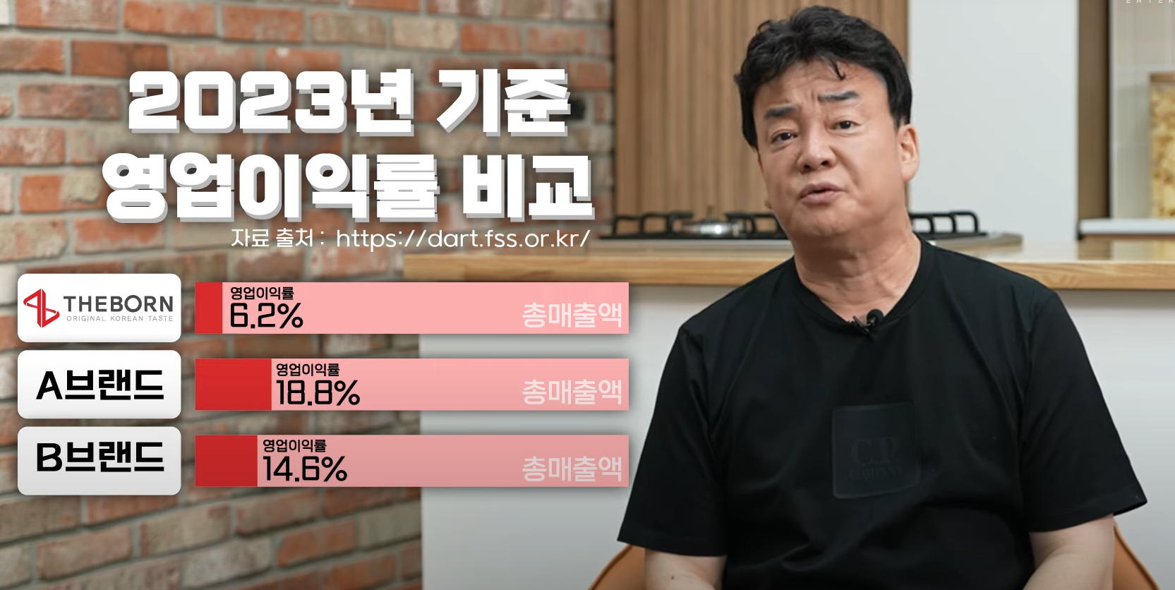영업이익률 비교