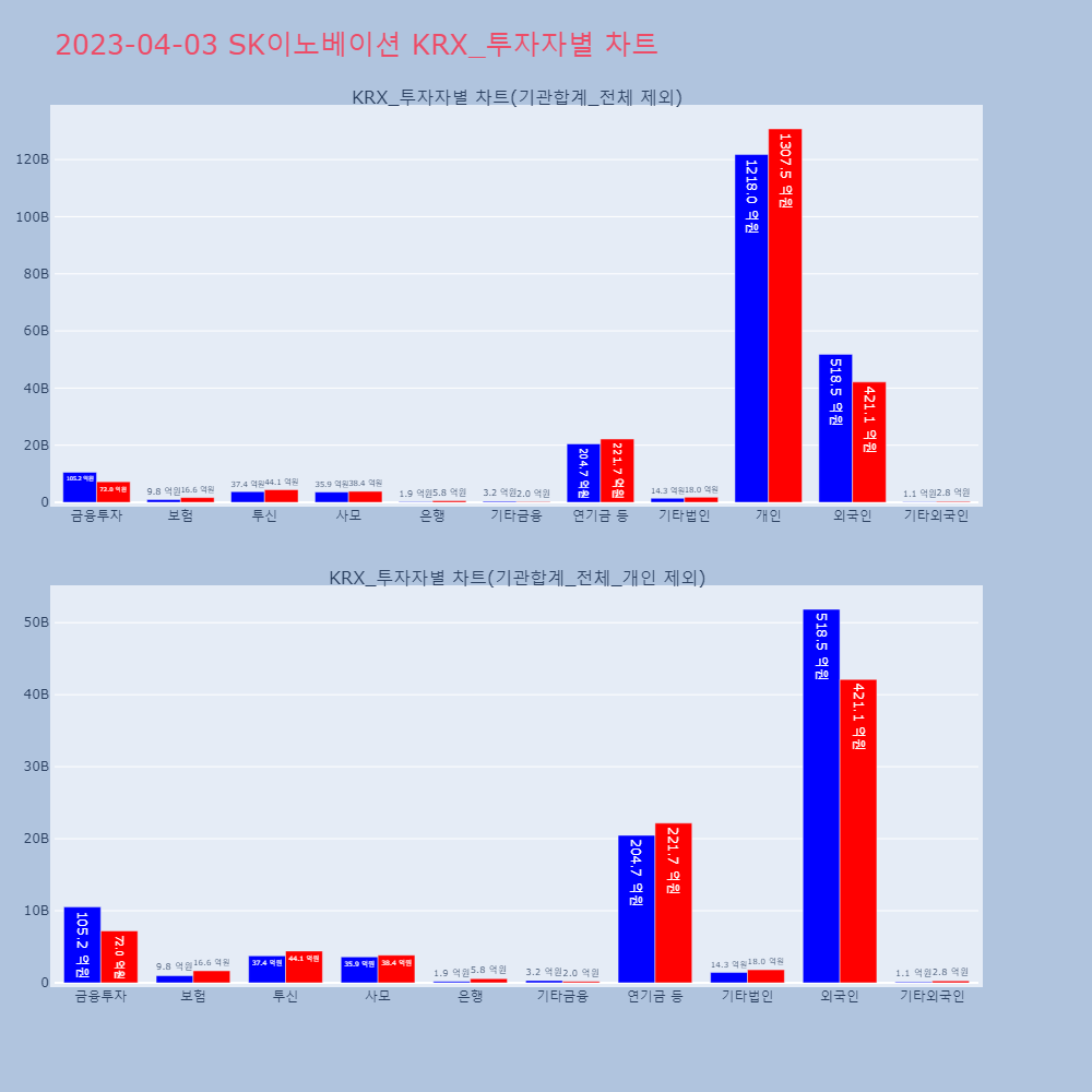 SK이노베이션_KRX_투자자별_차트