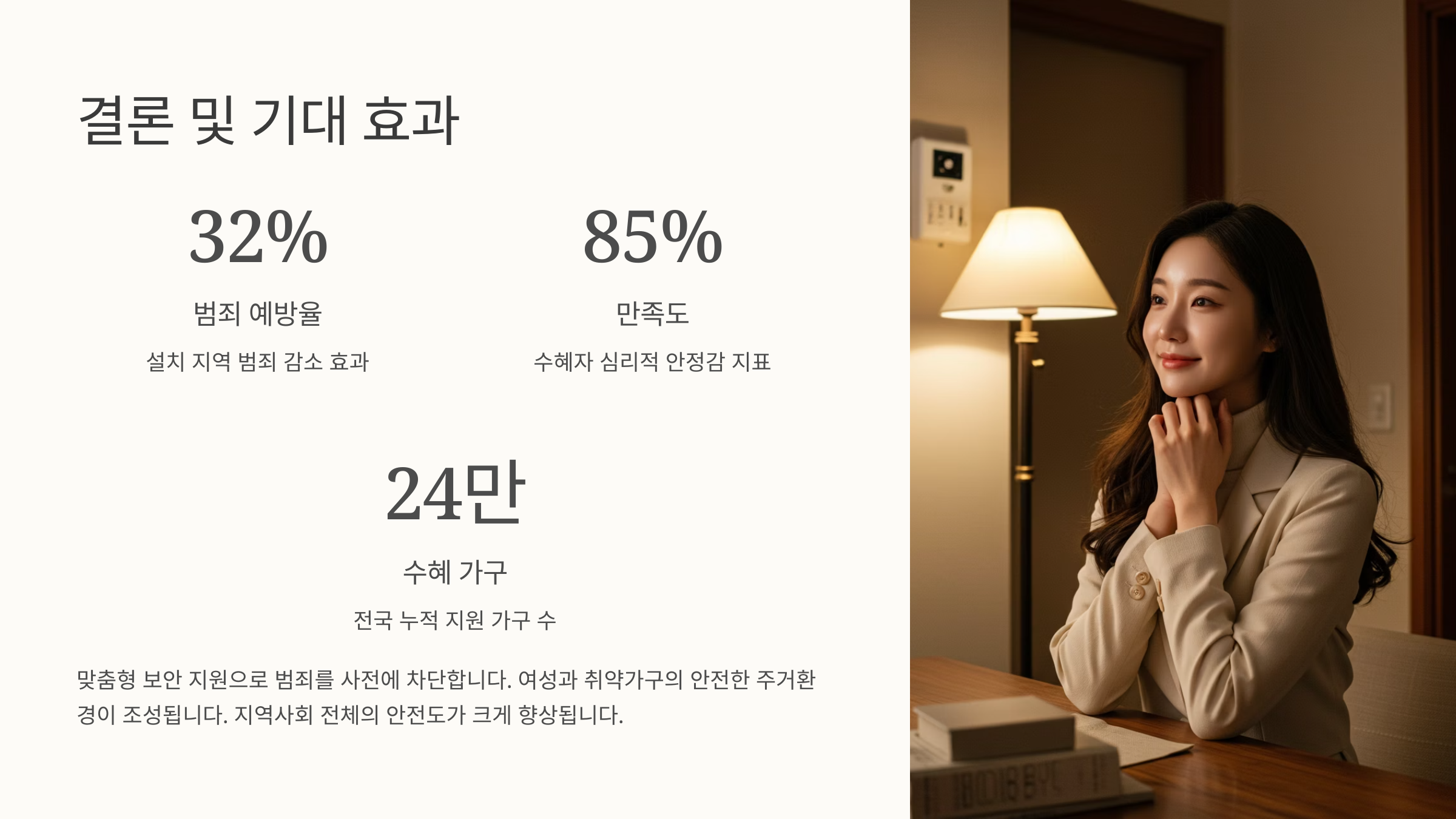 2025 여성 1인가구 안심패키지 지원사업 총정리