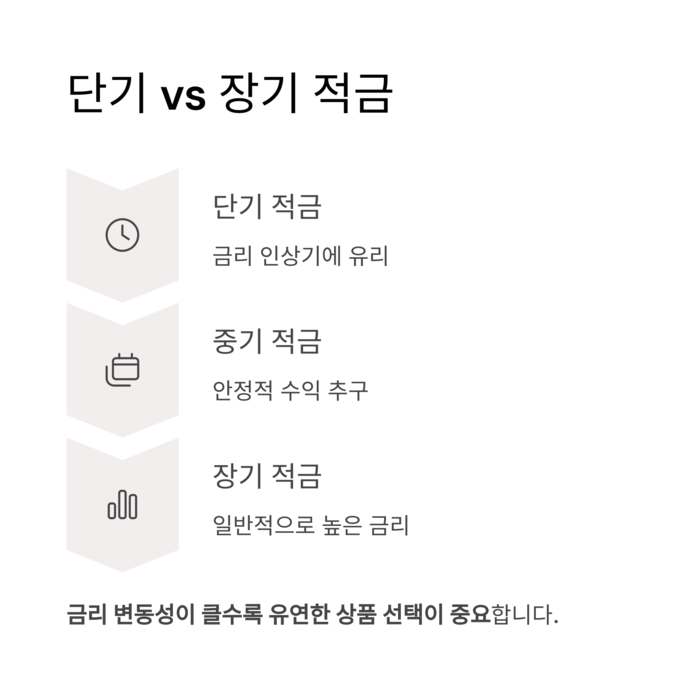개인금융