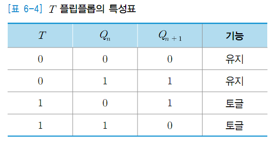 T F/F ( T플립플롭 )
