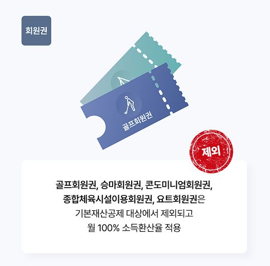 노령연금(기초연금) 수급자격, 신청방법