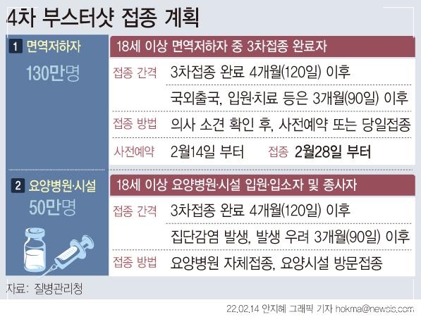 4차 접종 계획
