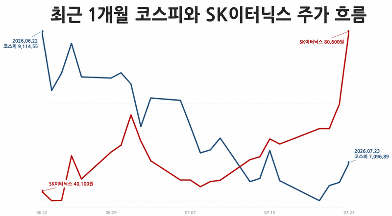SK이터닉스