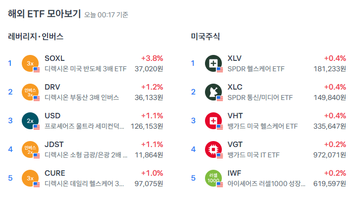 다양한 종류의 ETF 상품들