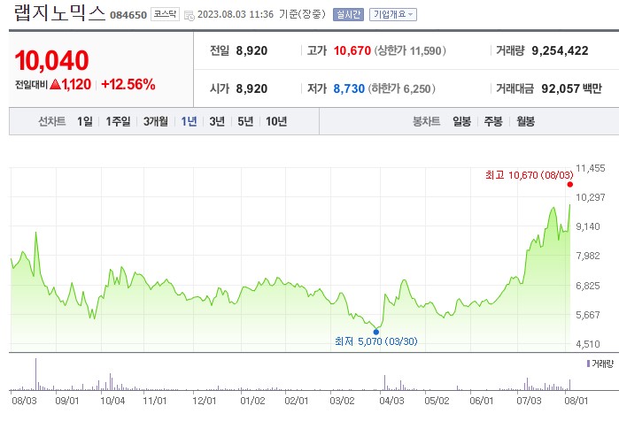 코로나 재확산 관련주 랩지노믹스 주가 전망