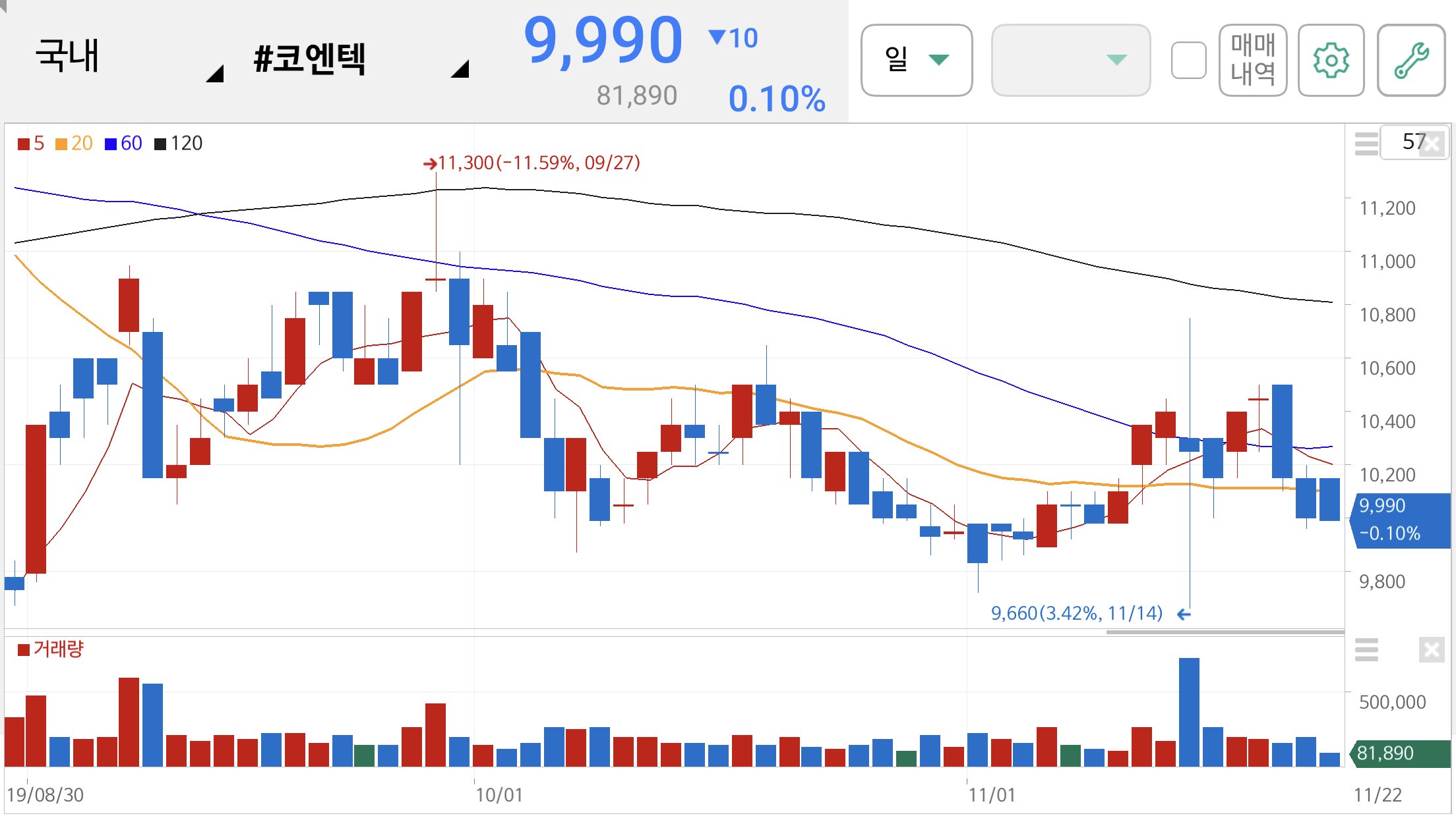 장마관련주