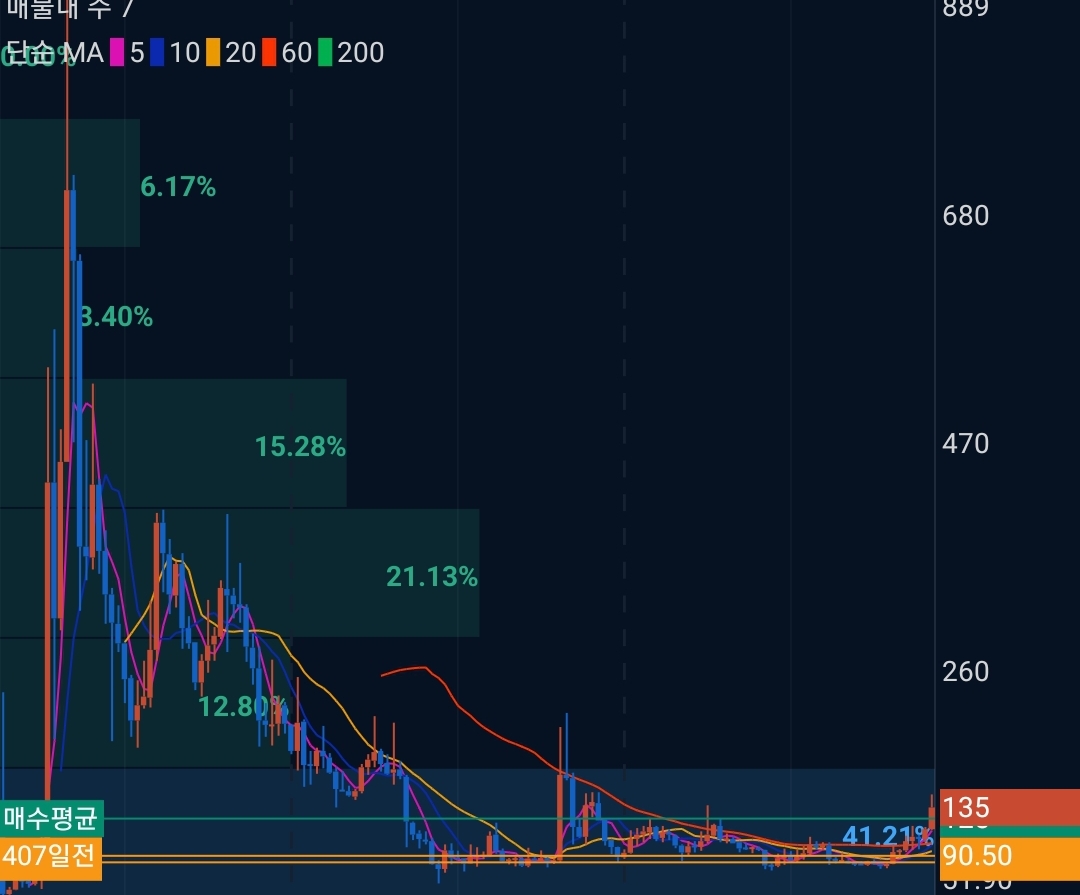 도지코인(Dogecoin)