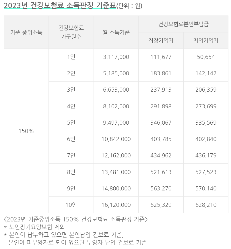 서울청년 문화패스 20만원 지원
