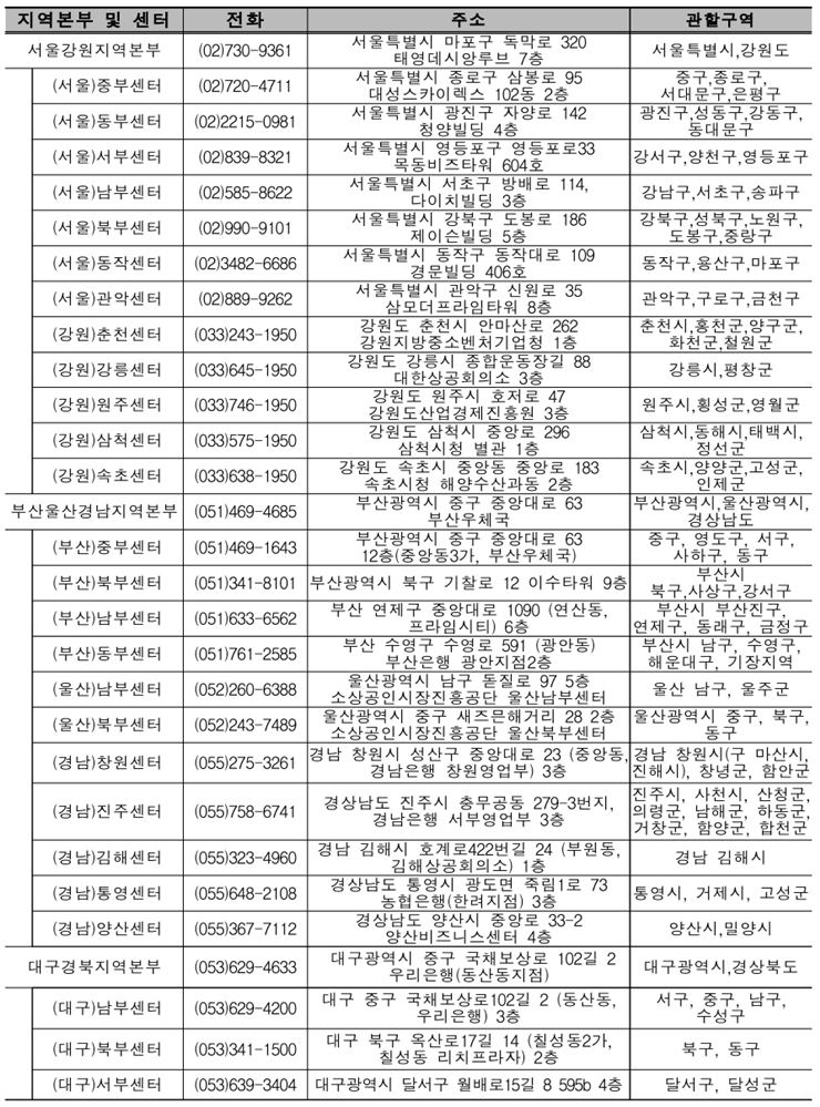 소상공인 손실보전금 이의신청 지역센터 첫 번째 목록