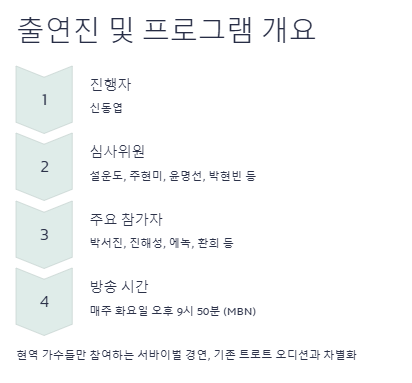 현역가왕2 갤러리