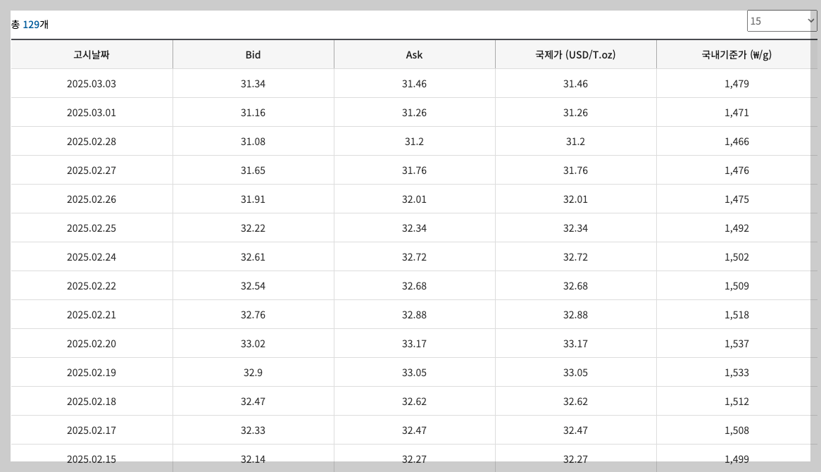은 1돈 가격 한돈 팔때 살때 오늘 시세 5분 정리