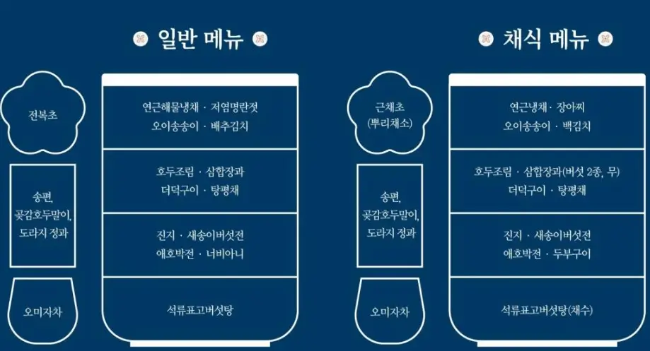 음식구성