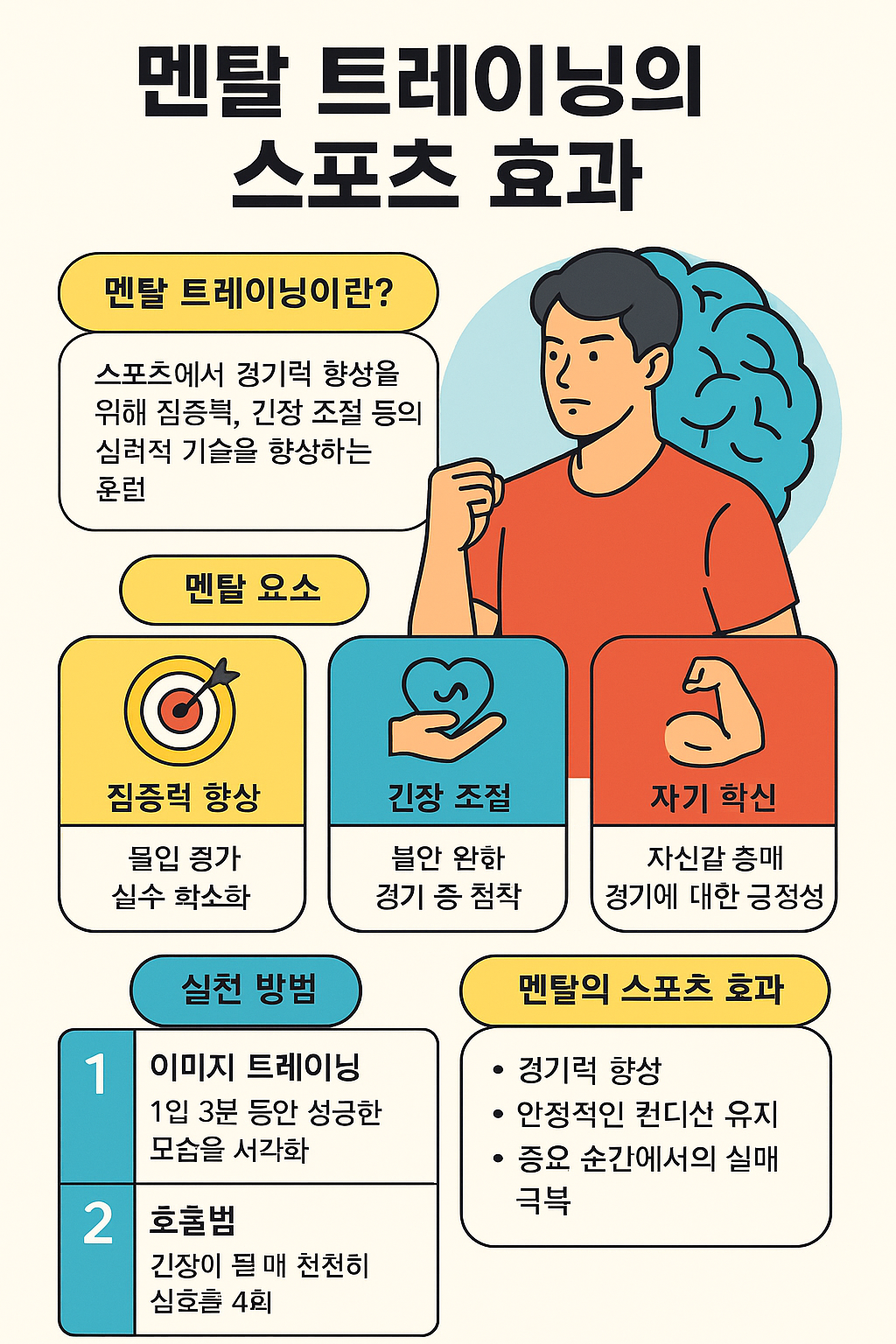 멘탈 트레이닝의 스포츠 효과