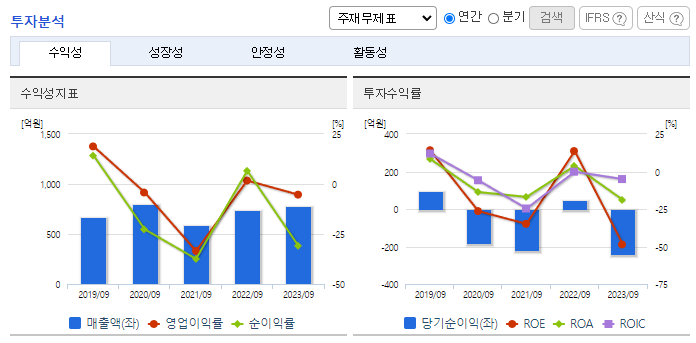 한스바이오메드_투자분석