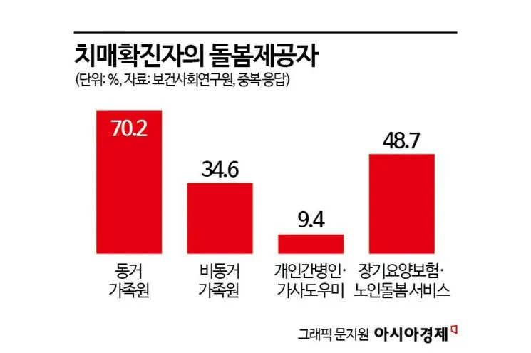 치매돌봄 교육 인증 과정 신청 대상 실습 내용_5
