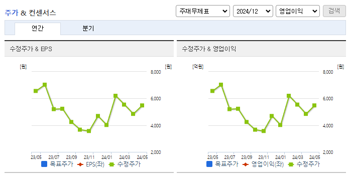 키네마스터_컨센서스