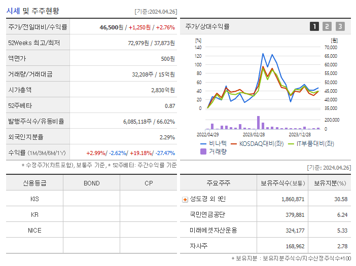 비나텍_기업개요