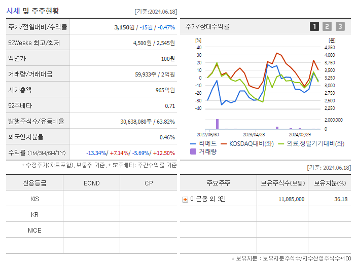 리메드_기업개요